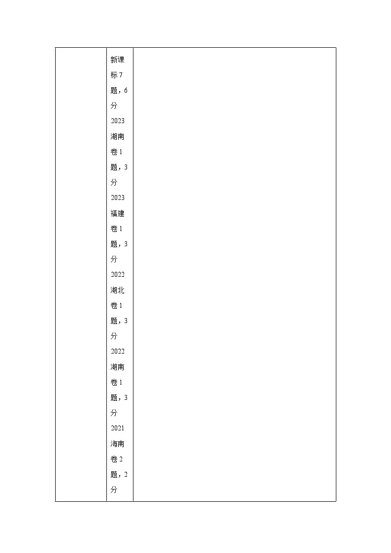 2025年高考化学一轮复习讲练测第01讲物质的分类及转化（新教材新高考）含解析答案03