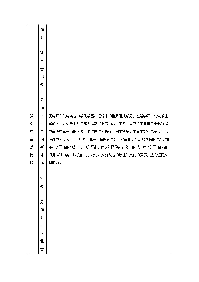 2025年高考化学一轮复习讲练测第01讲电离平衡（新教材新高考）含解析答案02