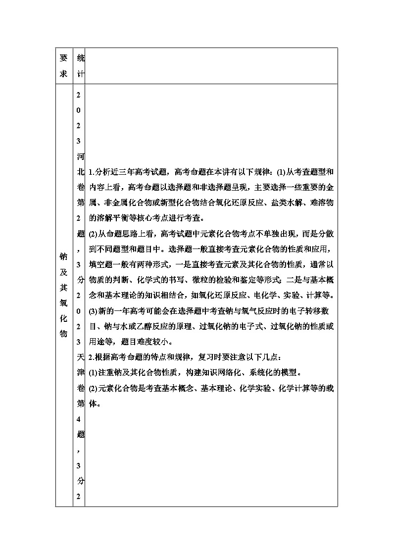 2025年高考化学一轮复习讲练测第01讲钠及其重要化合物（新教材新高考）含解析答案02