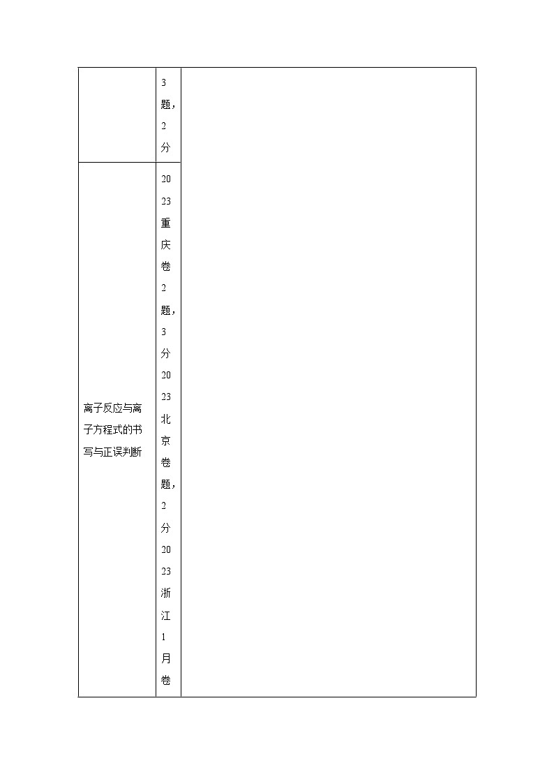 2025年高考化学一轮复习讲练测第02讲离子反应、离子方程式-（新教材新高考）含解析答案03