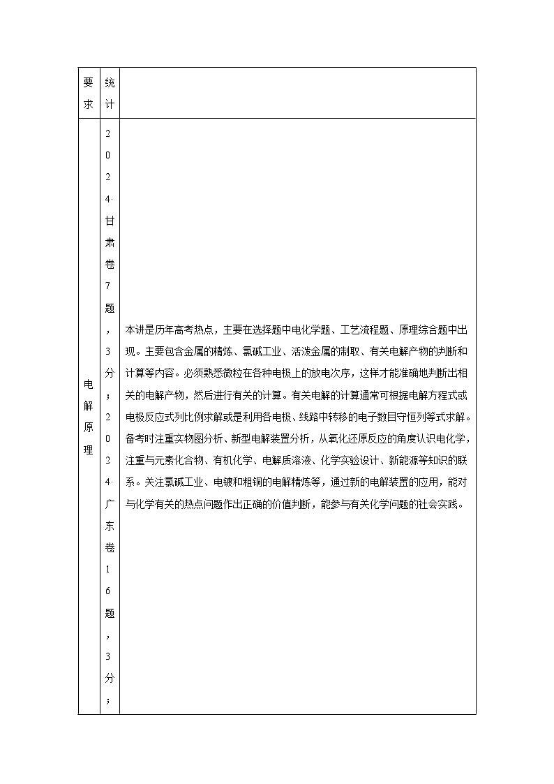 2025年高考化学一轮复习讲练测第03讲电解池、金属的腐蚀与防护（新教材新高含解析答案02