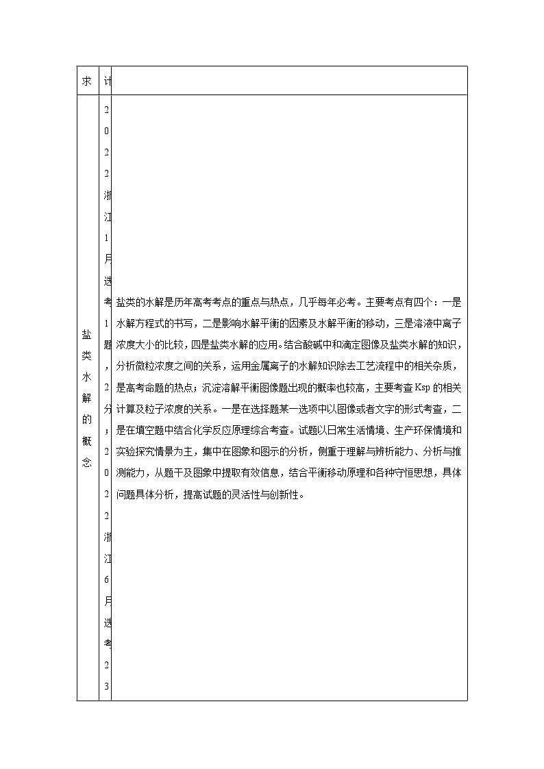 2025年高考化学一轮复习讲练测第03讲盐类的水解（新教材新高考）含解析答案02