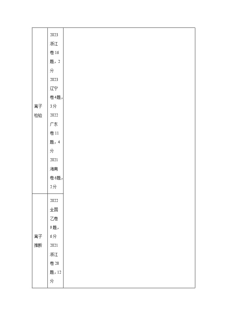 2025年高考化学一轮复习讲练测第03讲离子共存、离子的检验与推断-（新教材新高含解析答案03