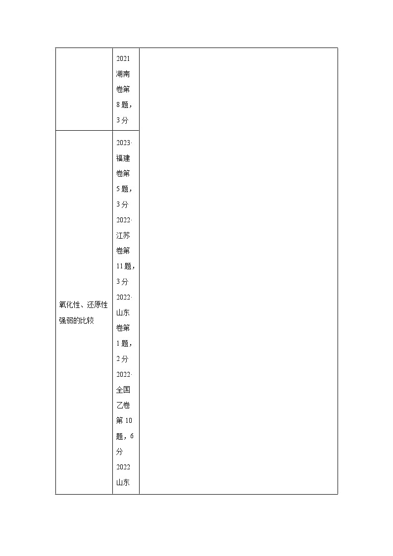 2025年高考化学一轮复习讲练测第04讲氧化还原反应的基本概念和规律（新教材新含解析答案03