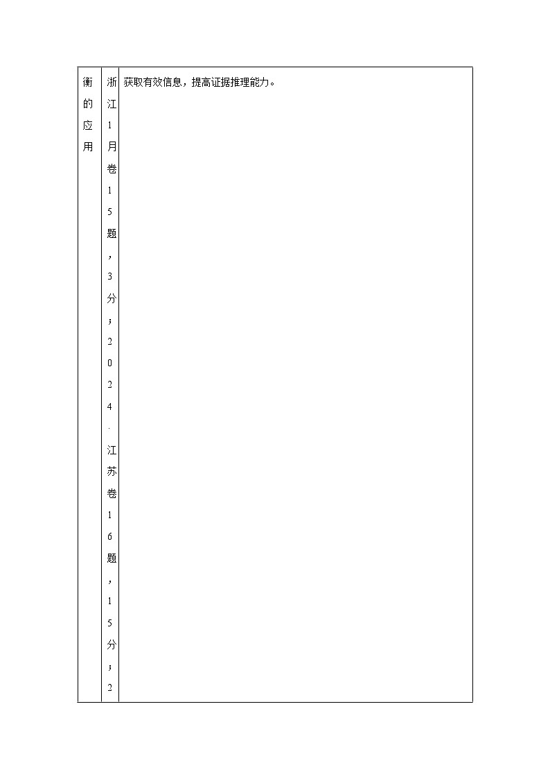 2025年高考化学一轮复习讲练测第04讲沉淀溶解平衡（新教材新高考）含解析答案02