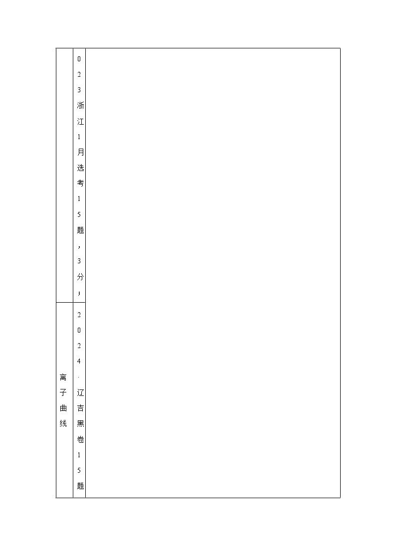 2025年高考化学一轮复习讲练测第04讲沉淀溶解平衡（新教材新高考）含解析答案03