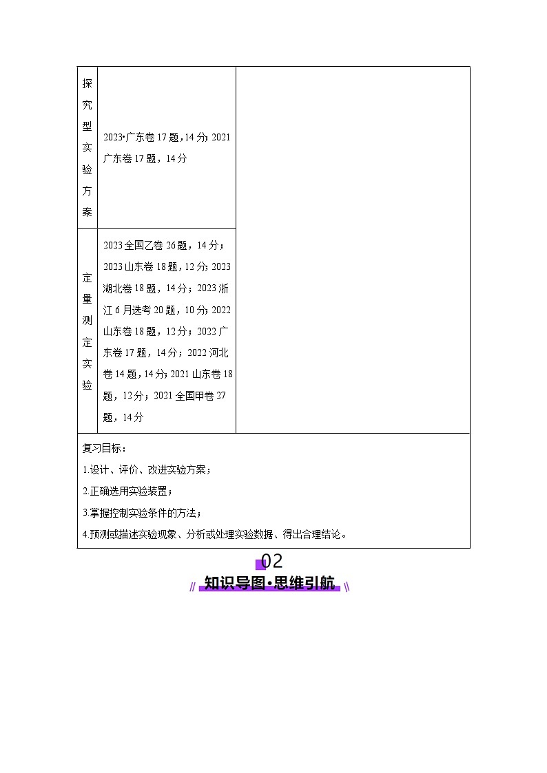 2025年高考化学一轮复习讲练测第04讲综合实验题型探究（新教材新高考）含解析答案03