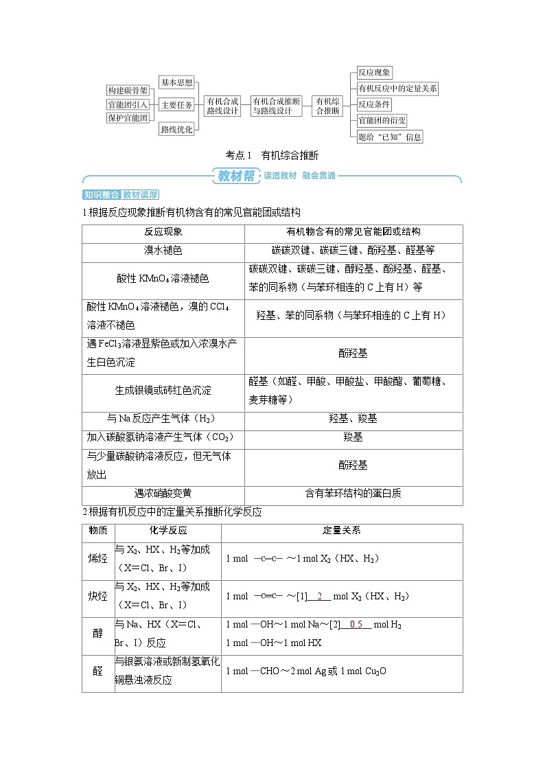 2025年高考化学精品教案第九章有机化学基础第7讲有机合成推断与路线设计02