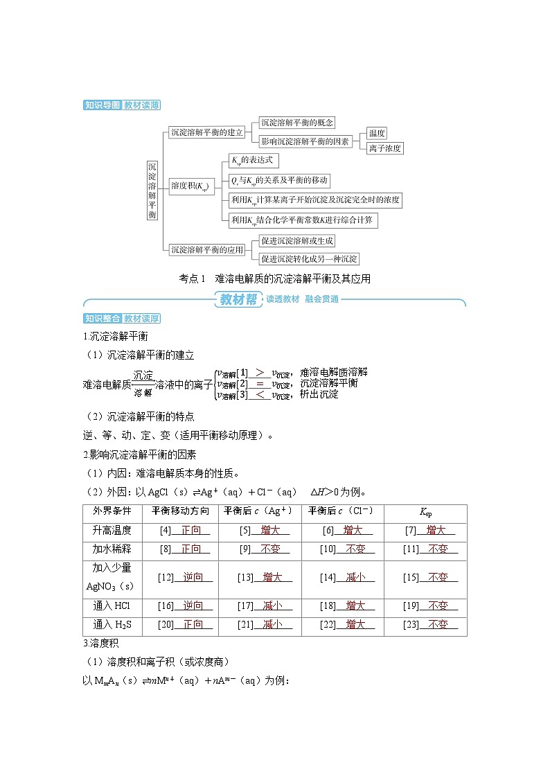 2025年高考化学精品教案第八章水溶液中的离子反应与平衡第7讲沉淀溶解平衡02