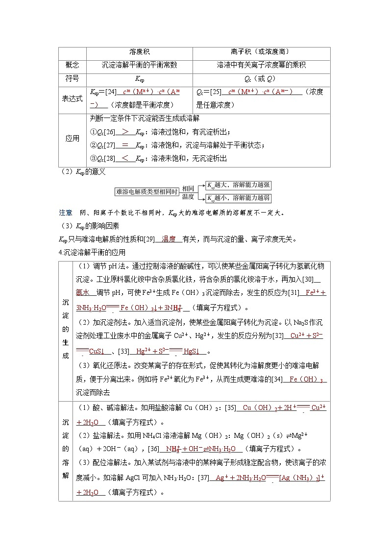 2025年高考化学精品教案第八章水溶液中的离子反应与平衡第7讲沉淀溶解平衡03
