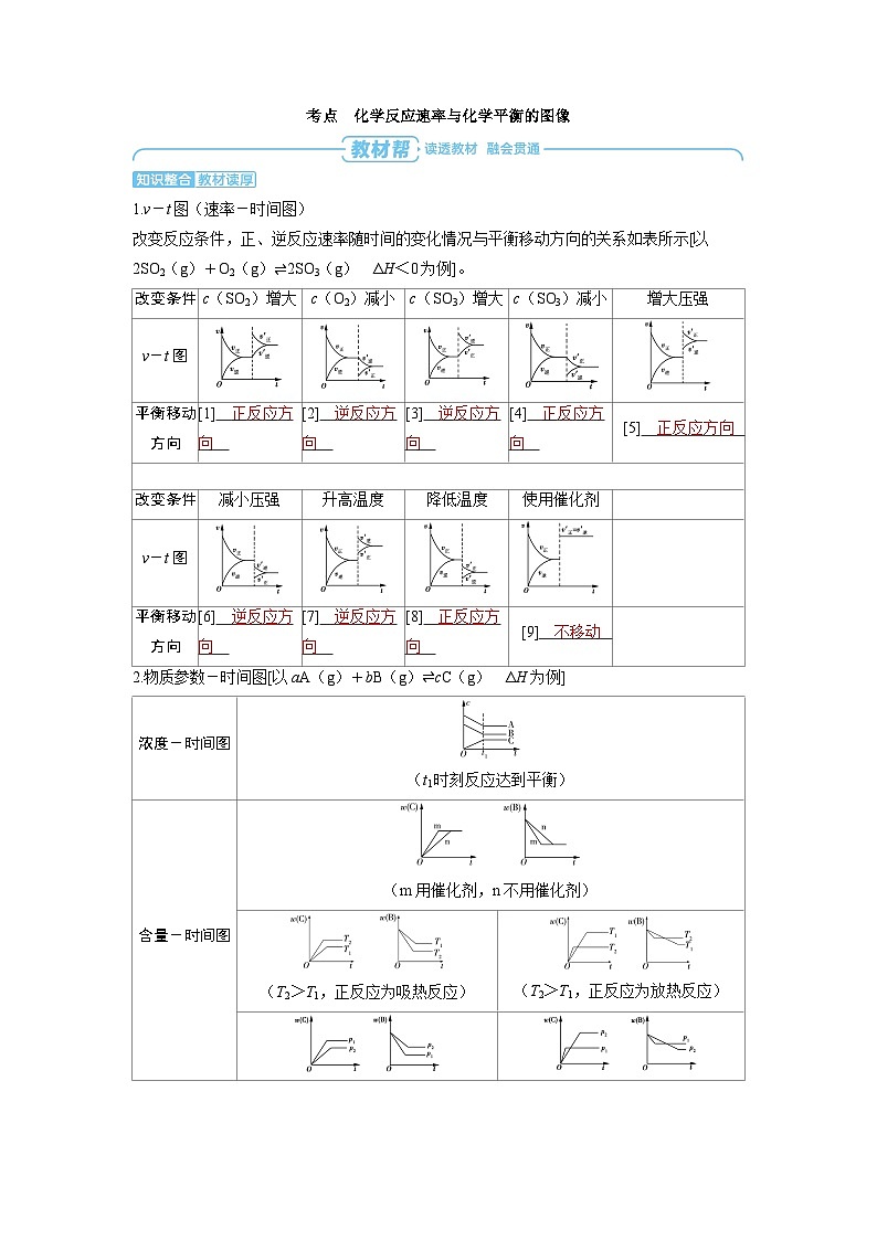 2025年高考化学精品教案第七章化学反应速率和化学平衡第5讲化学反应速率与化学平衡的图像第2页