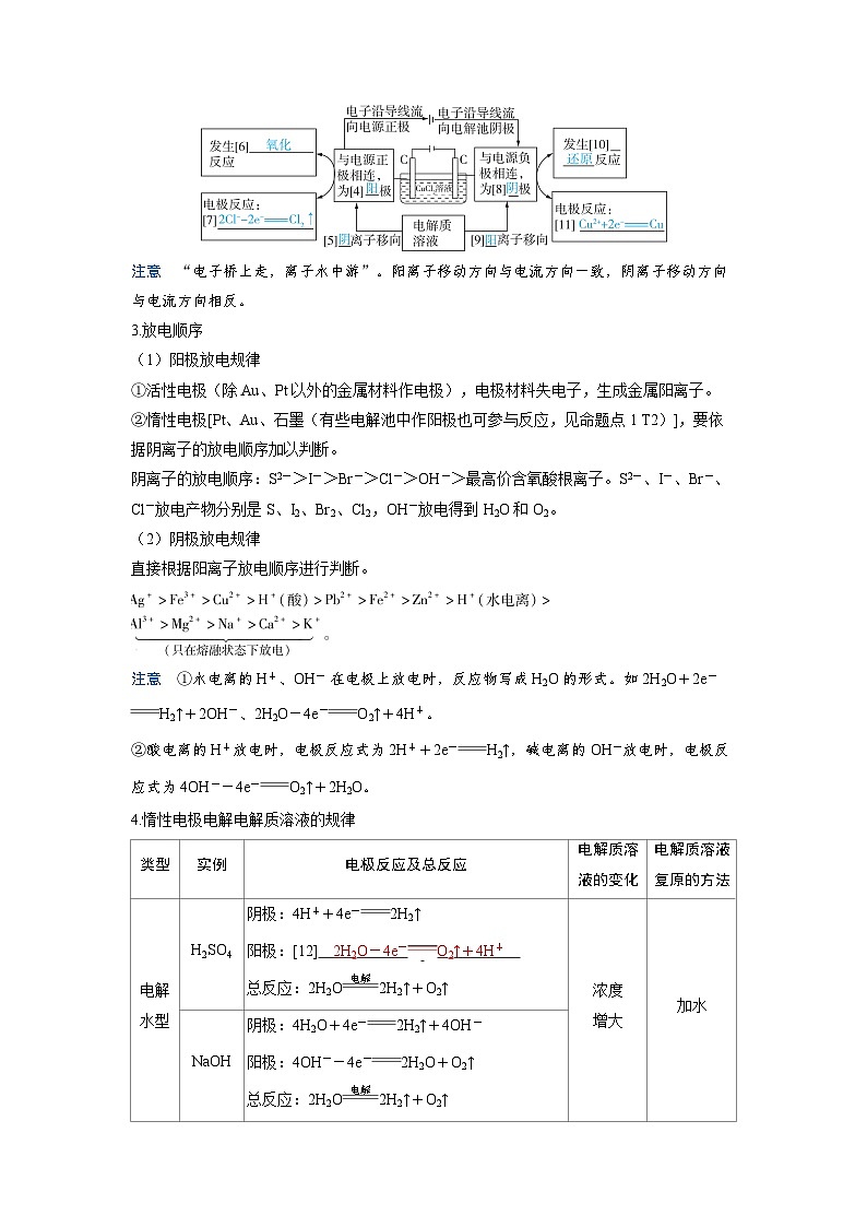 2025年高考化学精品教案第六章化学反应与能量变化第5讲电解池及其工作原理03