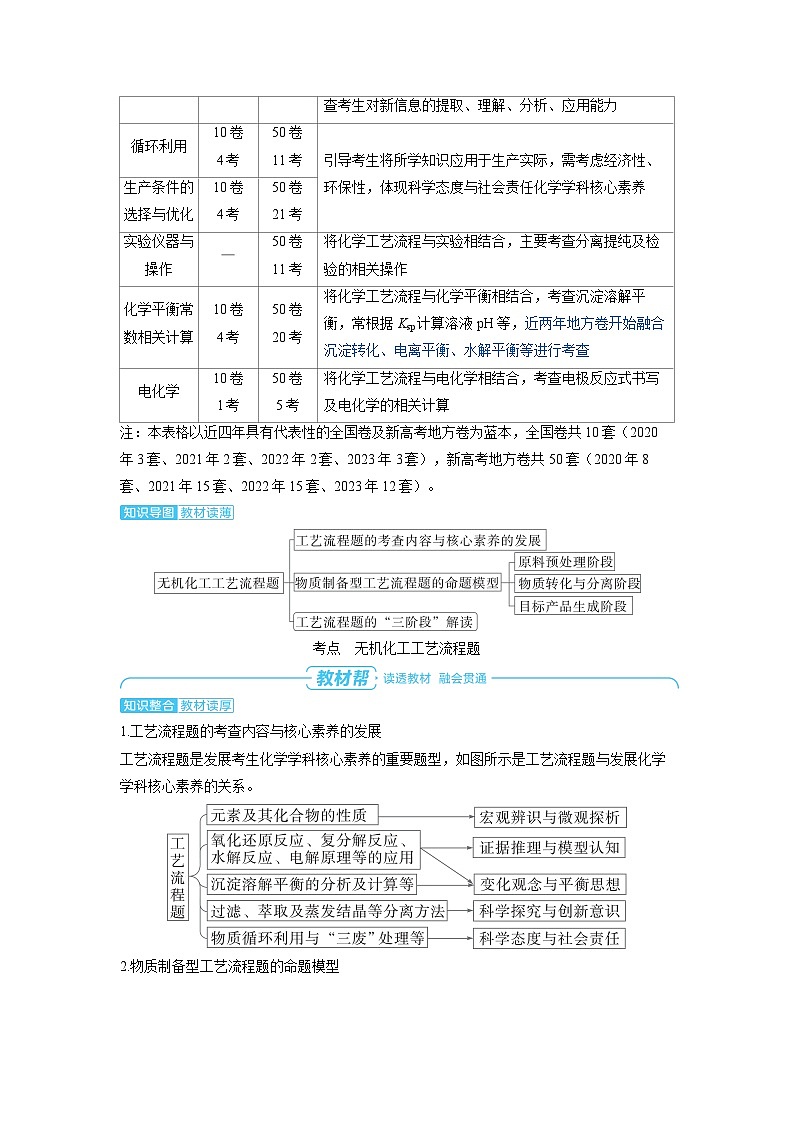 2025年高考化学精品教案第三章金属及其化合物第6讲无机化工工艺流程题02