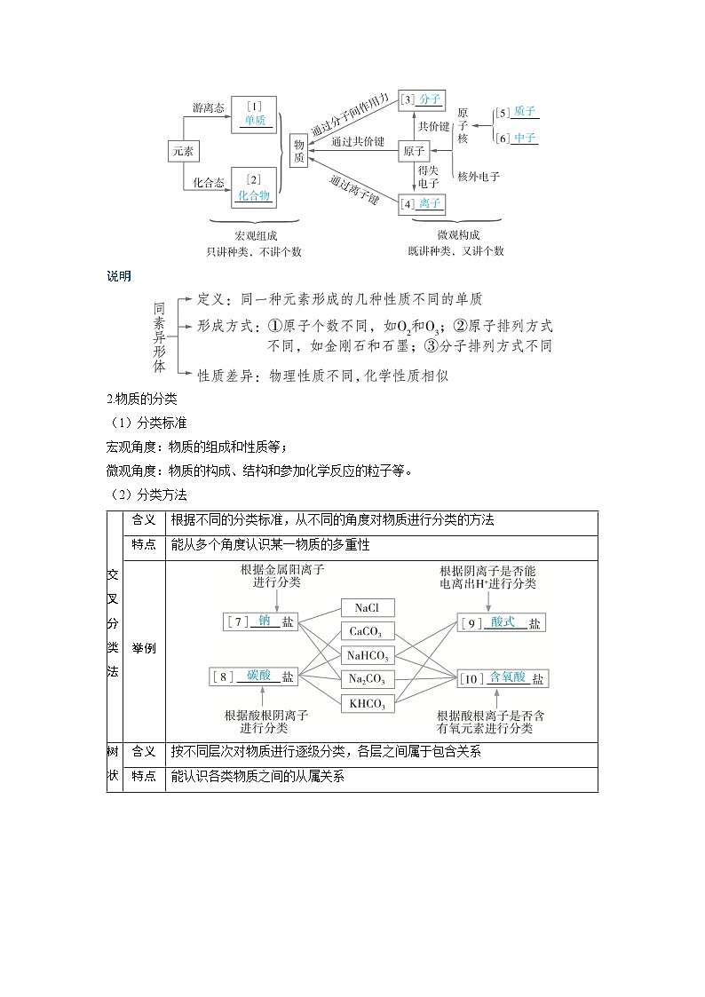 2025年高考化学精品教案第一章物质及其变化第1讲物质的分类与转化03