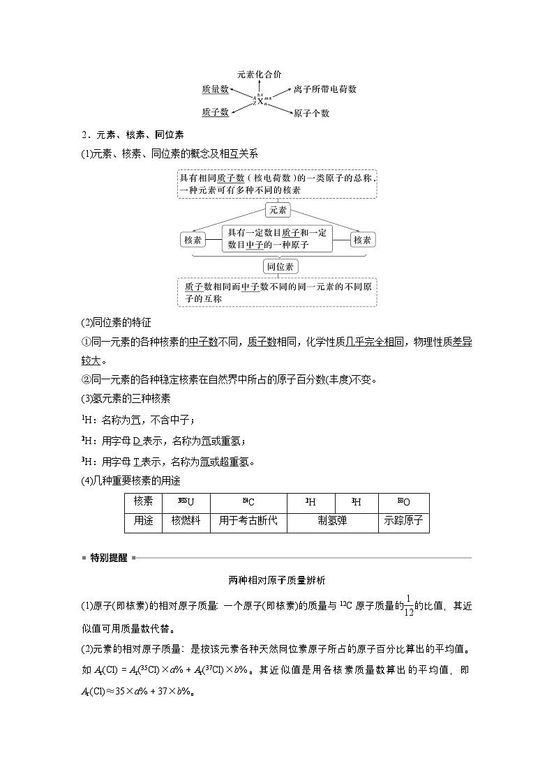 第7章　第31讲　原子结构　核外电子排布规律（含答案） 2025年高考化学大一轮复习全新方案 讲义02