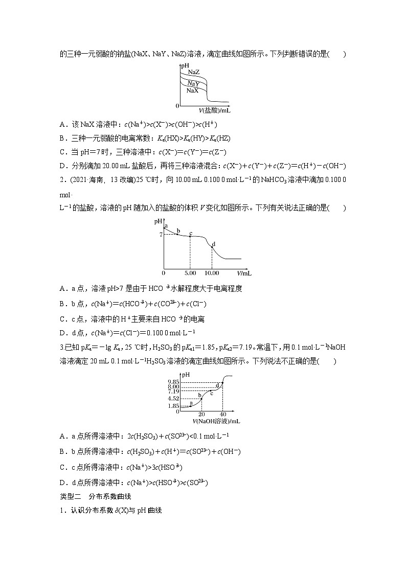 第12章　第56讲　溶液中的粒子平衡曲线分类突破（含答案） 2025年高考化学大一轮复习全新方案 讲义02