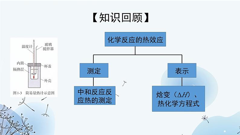 1.2反应热的计算（教学课件）-高中化学人教版（2019）选择性必修1第3页