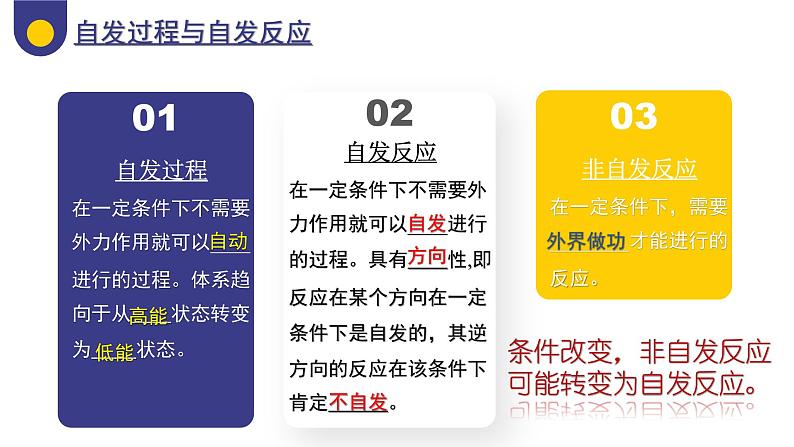 2.3化学反应的方向（教学课件）—高中化学人教版（2019）选择性必修1化学反应原理04