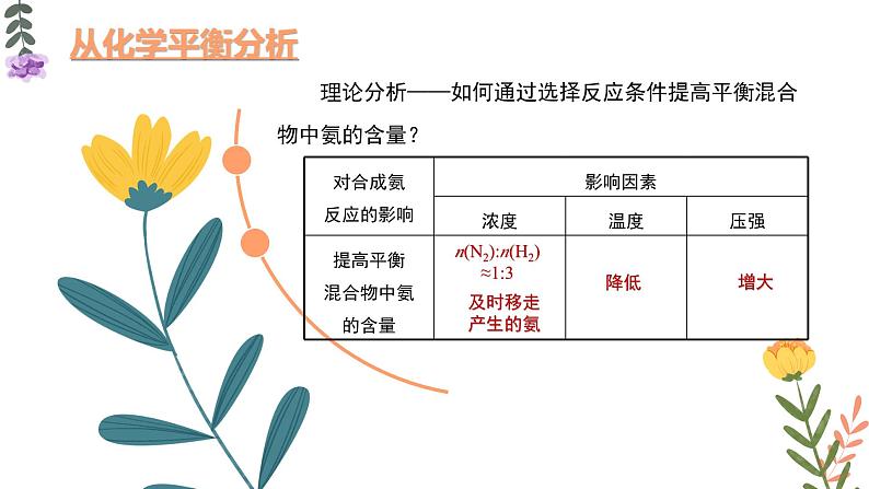 2.4化学反应的调控（教学课件）—高中化学人教版（2019）选择性必修1化学反应原理第6页