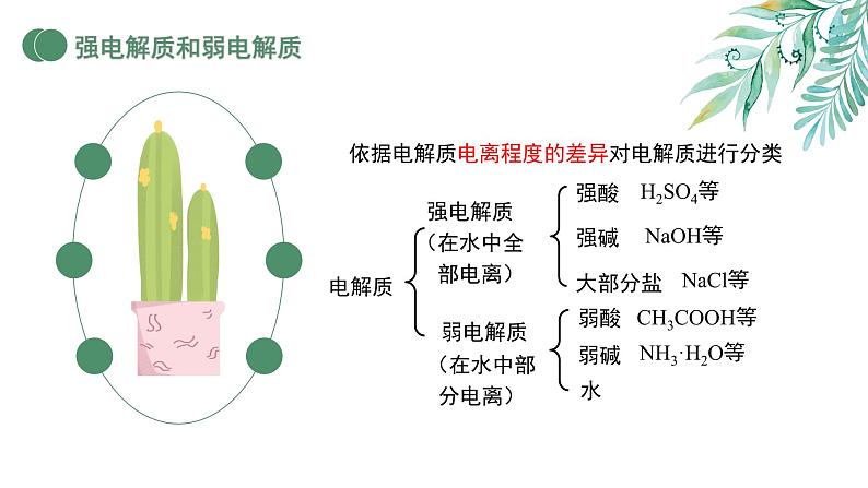 3.1电离平衡（教学课件）—高中化学人教版（2019）选择性必修1化学反应原理第7页