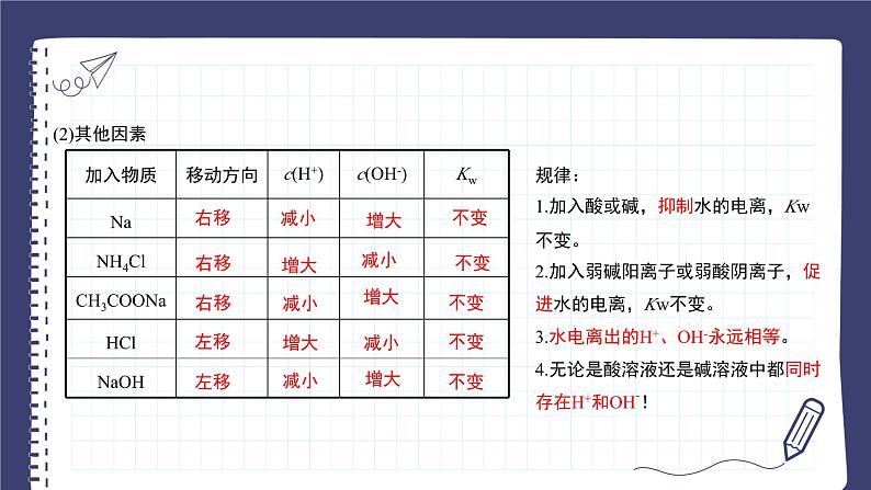 3.2水的电离和溶液的pH（教学课件）—高中化学人教版（2019）选择性必修1化学反应原理第7页