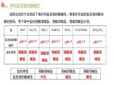 3.3鹽類的水解（教學(xué)課件）—高中化學(xué)人教版（2019）選擇性必修1化學(xué)反應(yīng)原理