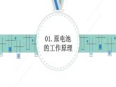 4.1原电池（教学课件）—高中化学人教版（2019）选择性必修1化学反应原理