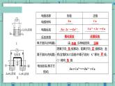 4.1原电池（教学课件）—高中化学人教版（2019）选择性必修1化学反应原理