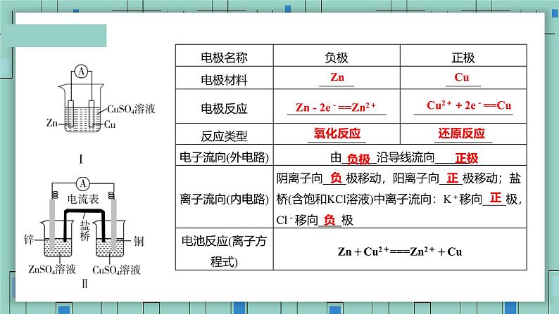 4.1原电池（教学课件）—高中化学人教版（2019）选择性必修1化学反应原理第5页