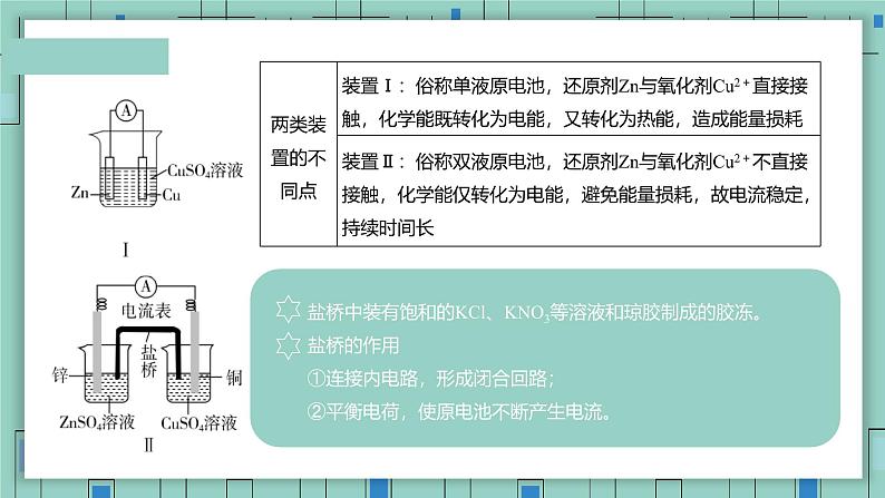 4.1原电池（教学课件）—高中化学人教版（2019）选择性必修1化学反应原理第6页