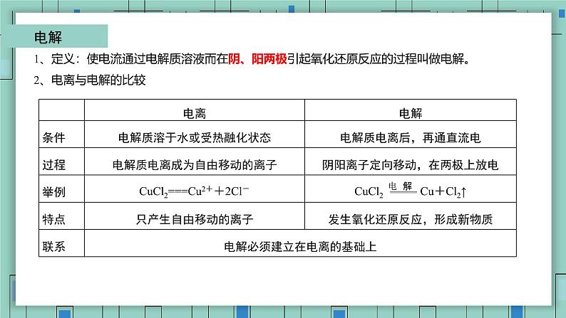 4.2电解池（教学课件）—高中化学人教版（2019）选择性必修1化学反应原理07