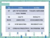 4.3金属的腐蚀与防护（教学课件）—高中化学人教版（2019）选择性必修1化学反应原理
