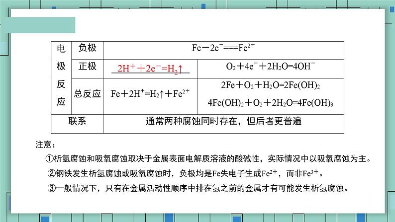 4.3金属的腐蚀与防护（教学课件）—高中化学人教版（2019）选择性必修1化学反应原理第7页