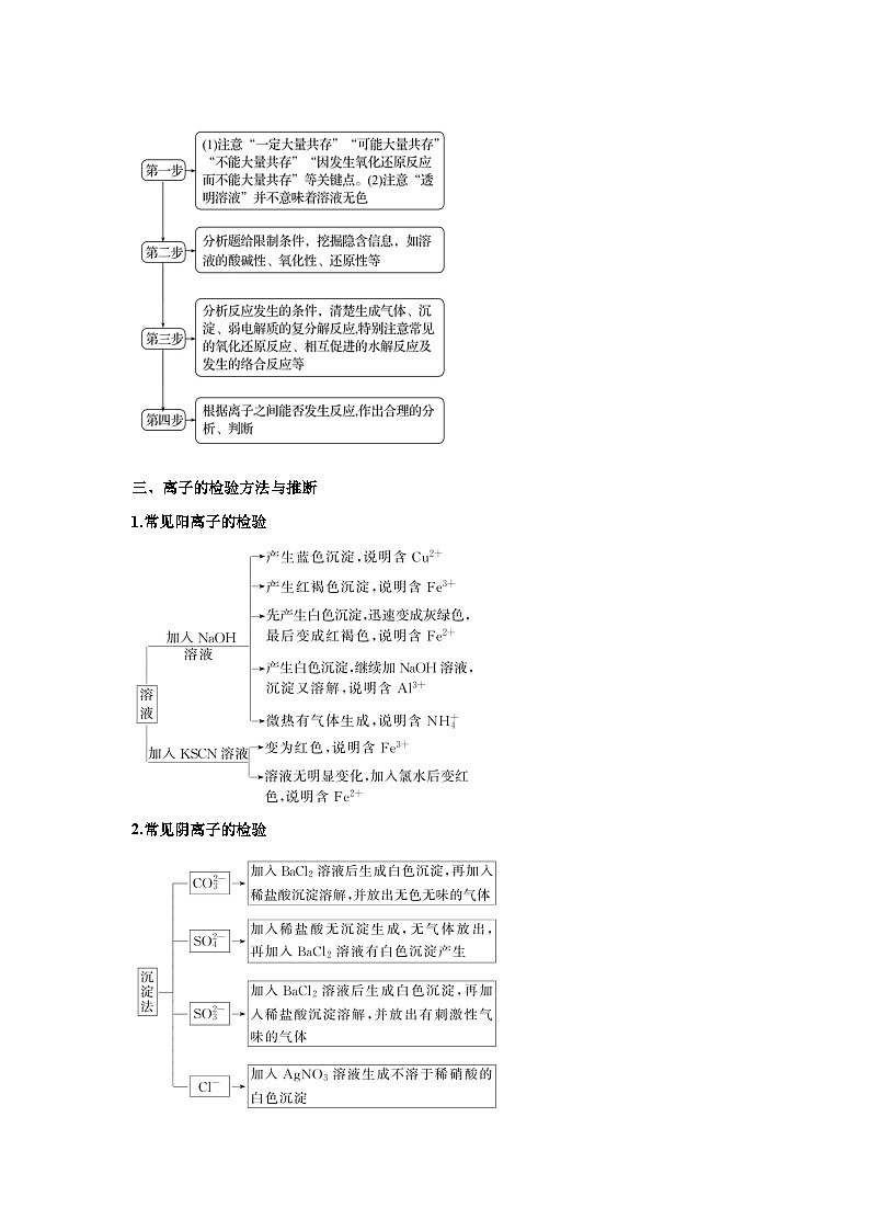 压轴题01离子方程式与离子共存的判断（5大题型方法总结压轴题速练）-2025年高考化学压轴题专02
