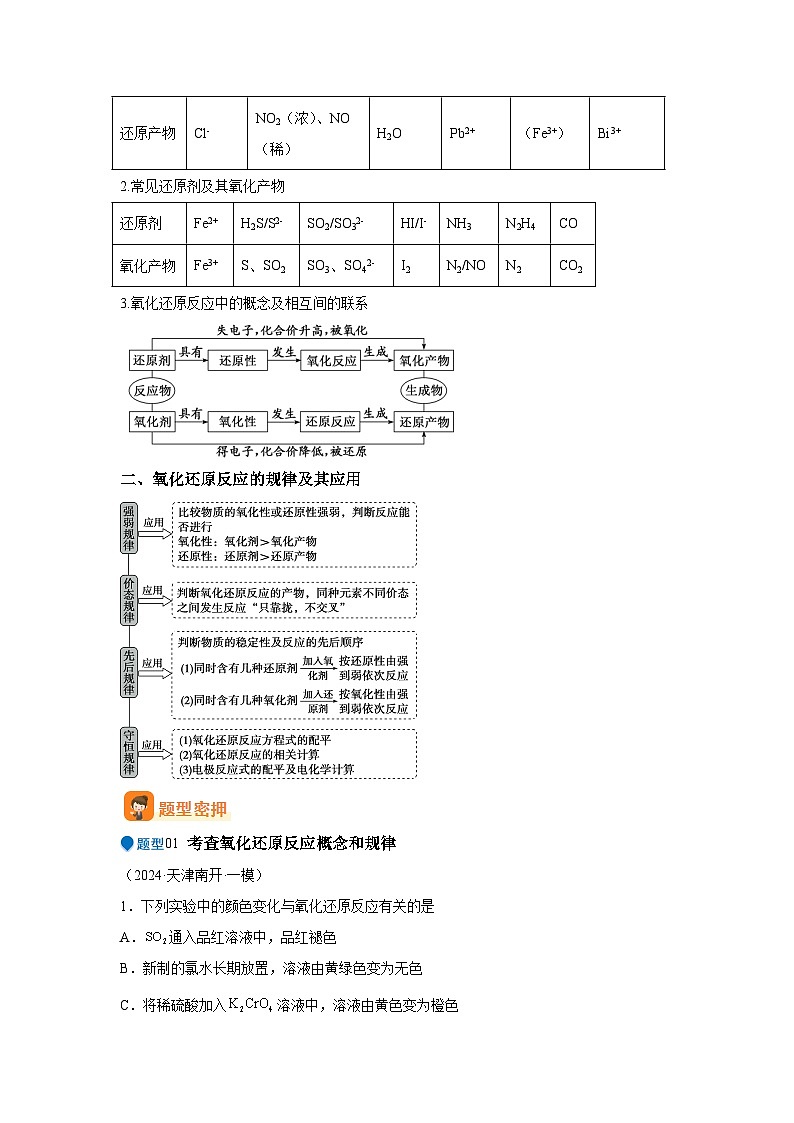 压轴题02氧化还原反应的概念及规律（5大题型方法总结压轴题速练）-2025年高考化学压轴题专项02