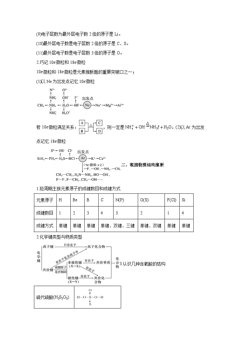 压轴题05“位-构-性”元素推断（5大题型方法总结压轴题速练）-2025年高考化学压轴题专项训02