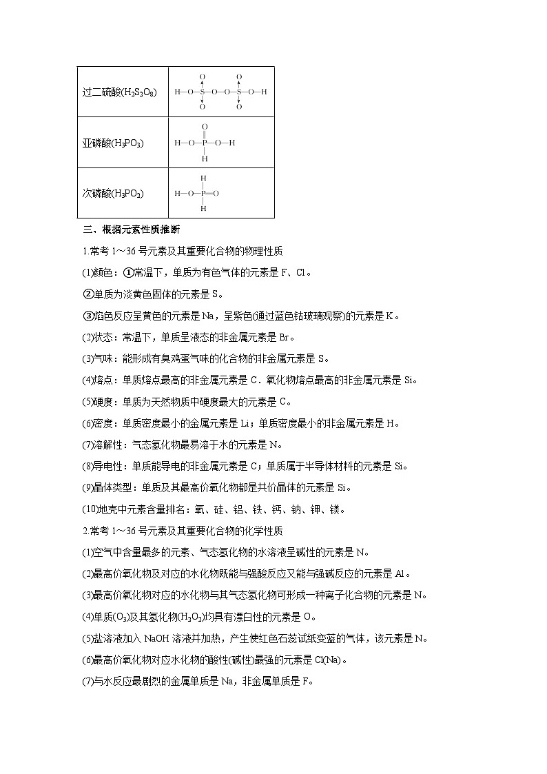 压轴题05“位-构-性”元素推断（5大题型方法总结压轴题速练）-2025年高考化学压轴题专项训03