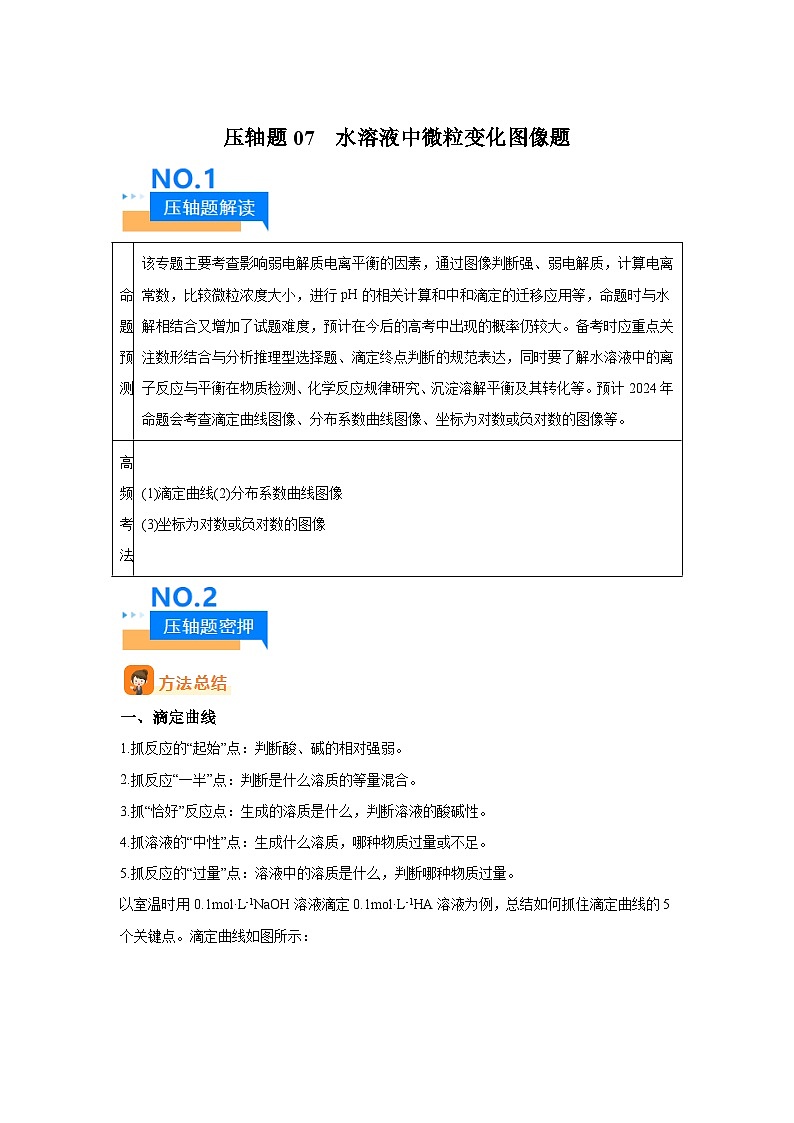 压轴题07水溶液中微粒变化图像题2025年高考化学压轴题专项训01