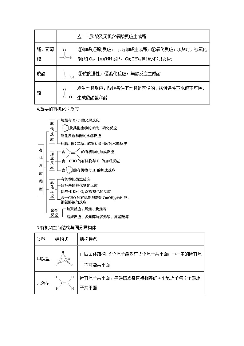 压轴题08有机物的结构与性质（5大题型方法总结压轴题速练）-2025年高考化学压轴题专项训练（03