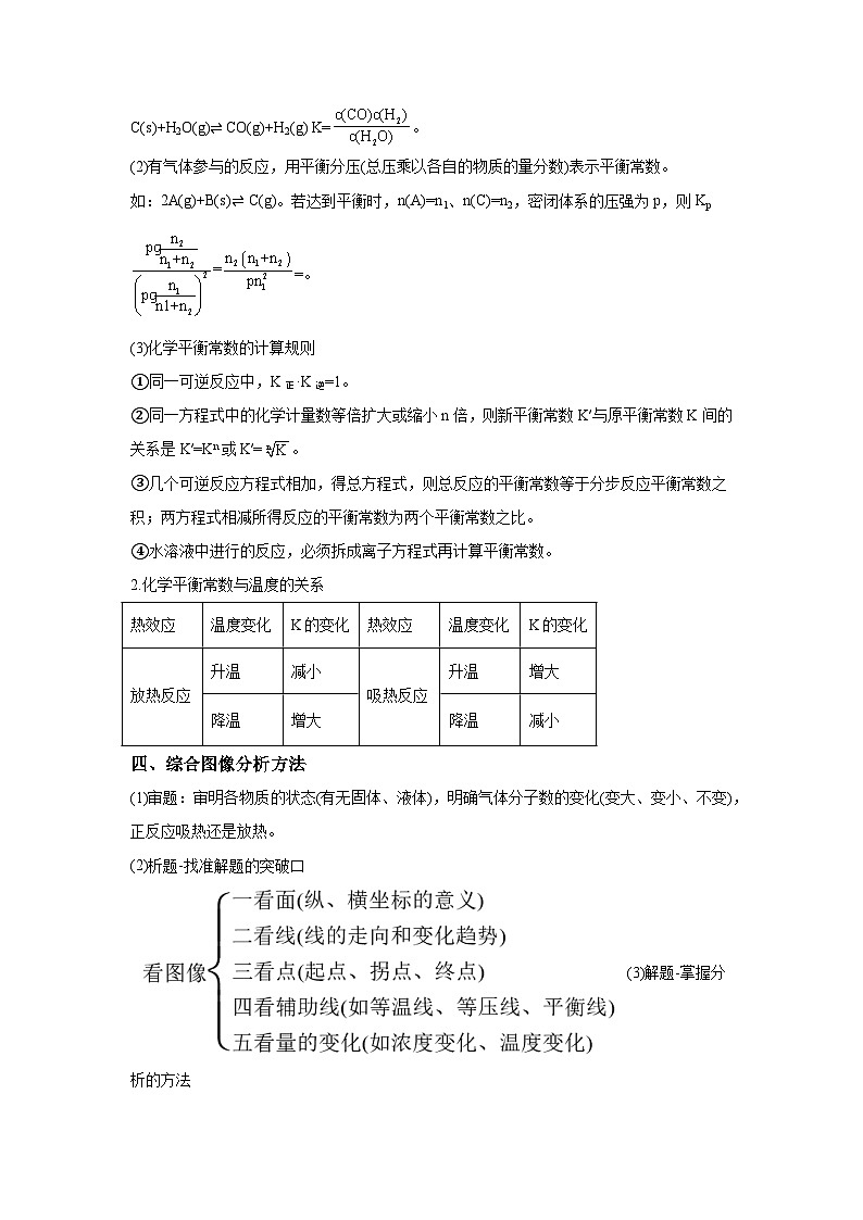 压轴题13化学反应原理综合题（5大题型方法总结压轴题速练）-2025年高考化学压轴题专项训练（第3页