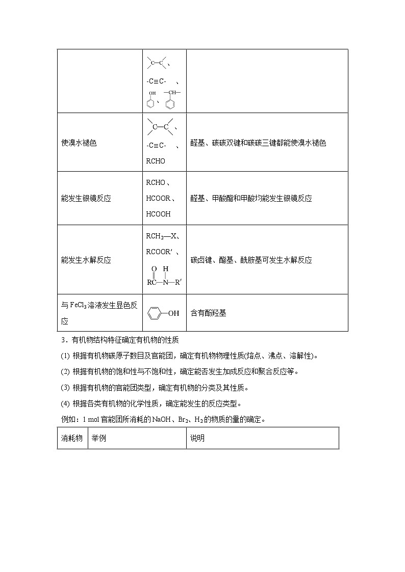 压轴题14有机合成与推断（5大题型方法总结压轴题速练）-2025年高考化学压轴题专项训练（新高03