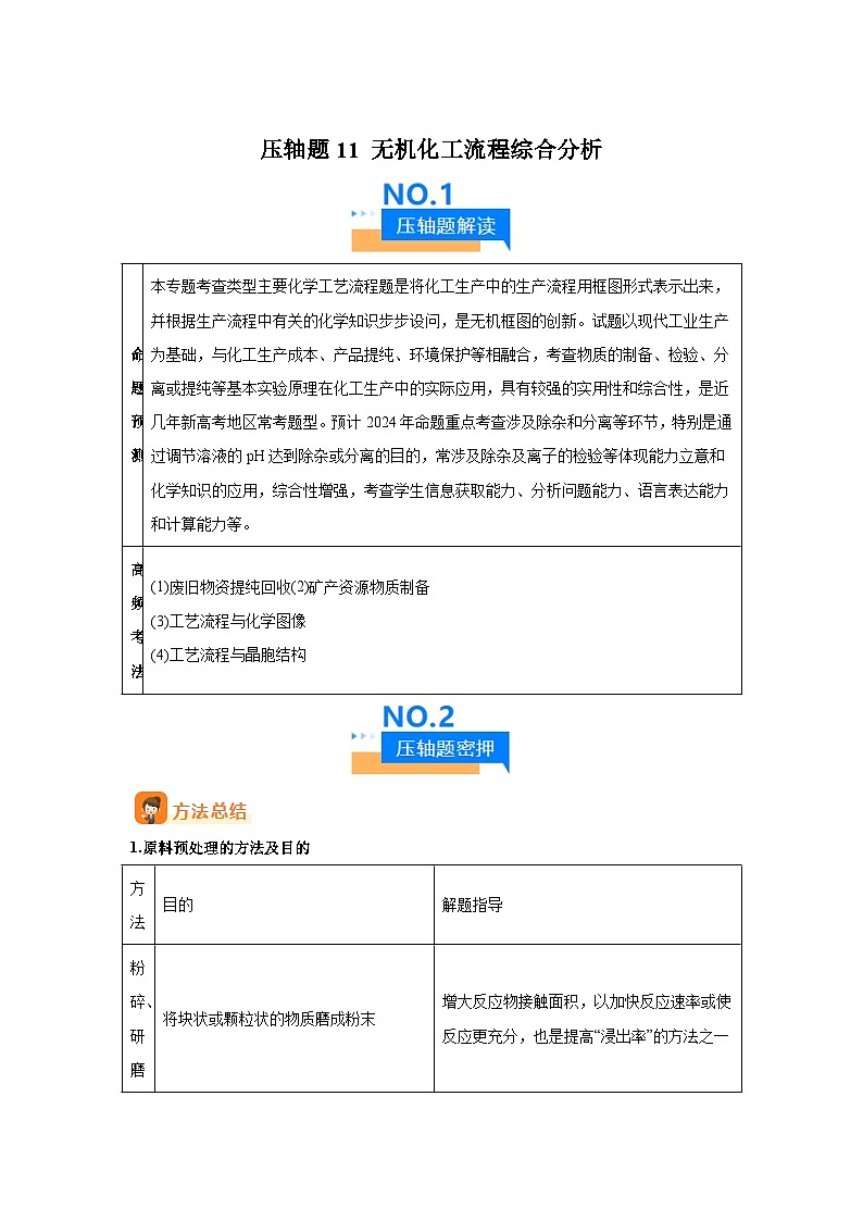 压轴题11无机化工流程综合分析（6大题型方法总结压轴题速练）-2025考化学压轴题专项训练第1页