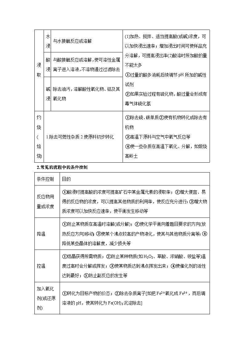 压轴题11无机化工流程综合分析（6大题型方法总结压轴题速练）-2025考化学压轴题专项训练第2页