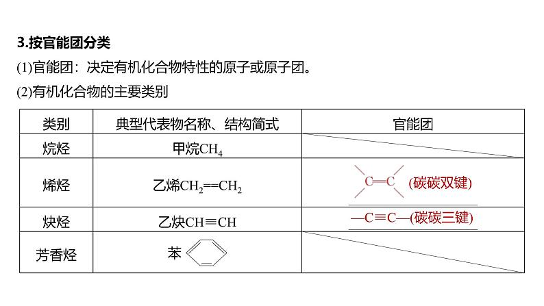 新高考化学一轮复习课件第10章 第60讲　认识有机化合物（含解析）06