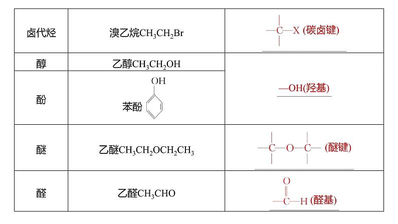 新高考化学一轮复习课件第10章 第60讲　认识有机化合物（含解析）07