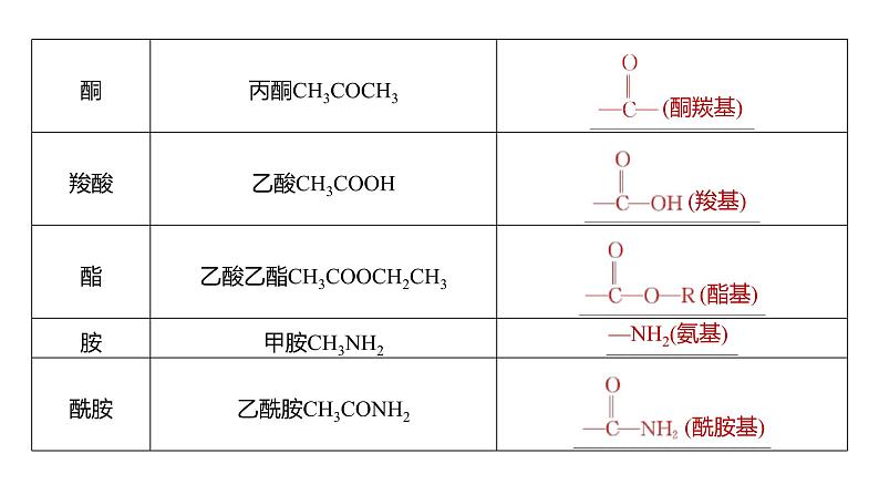 新高考化学一轮复习课件第10章 第60讲　认识有机化合物（含解析）08