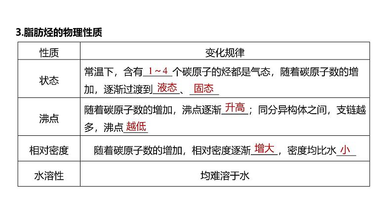 新高考化学一轮复习课件第10章 第62讲　烃　化石燃料（含解析）07