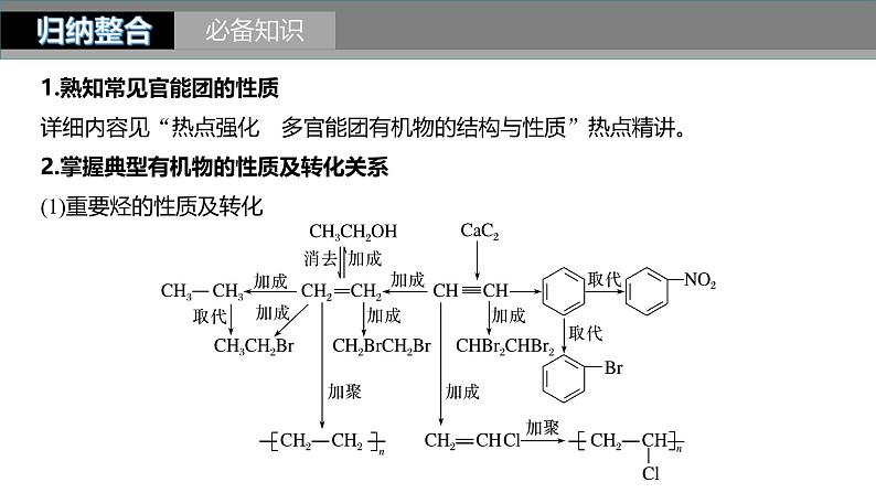 新高考化学一轮复习课件第10章 第67讲　有机合成与推断综合题突破（含解析）03