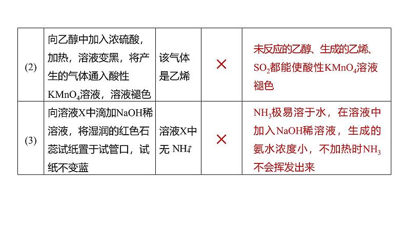 新高考化学一轮复习课件第11章 第68讲　简单实验方案的设计与评价（含解析）07