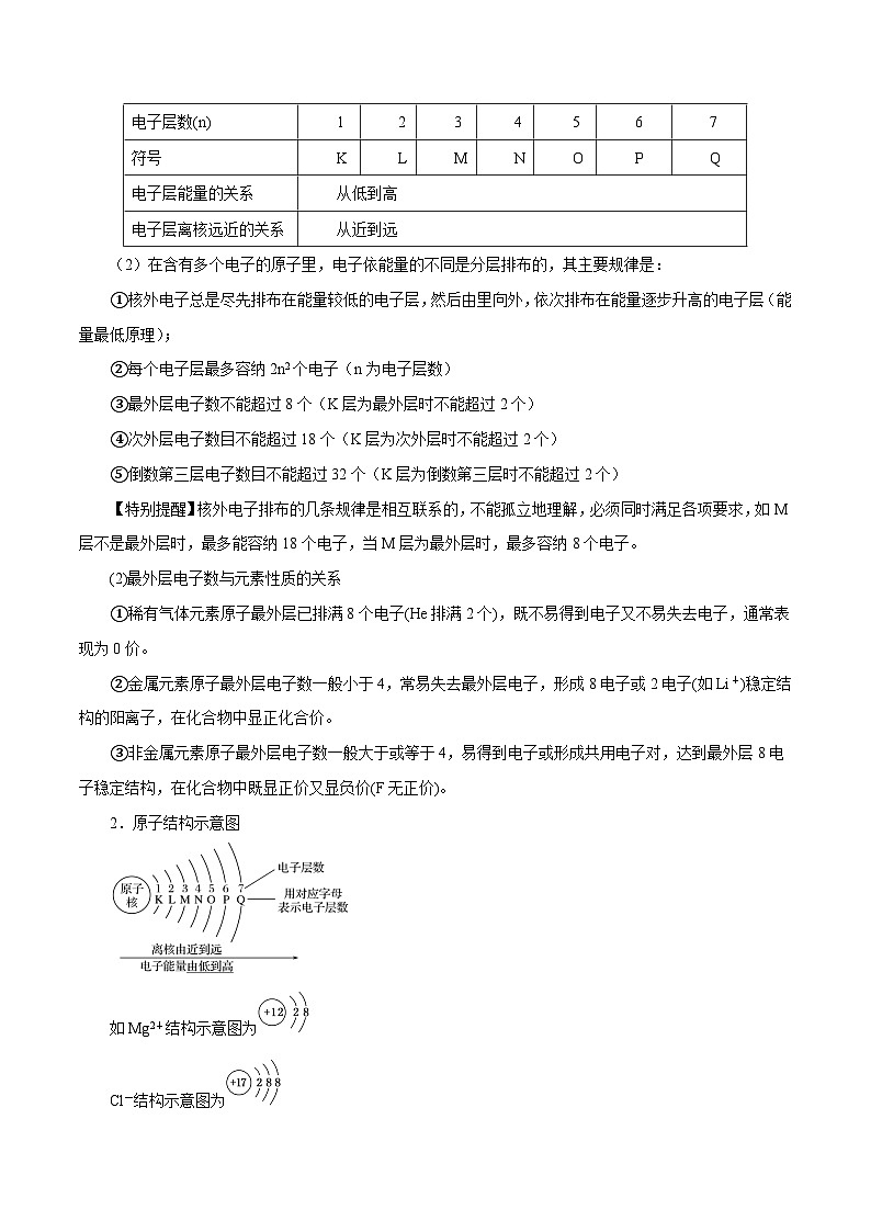 新高考化学一轮复习讲与练 第13讲  原子结构  化学键（讲）（2份打包，原卷版+解析版）03